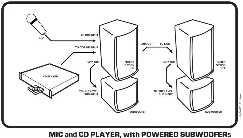 Yorkville EF10P Powered Full-Range Loudspeakers - Fig 8