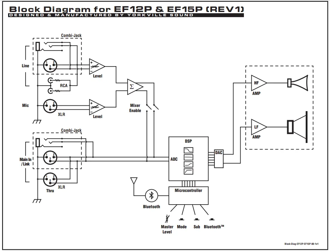 Yorkville EF10P Powered Full-Range Loudspeakers - Fig 9