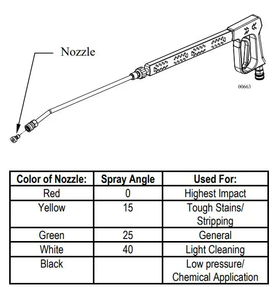 NORTHSTAR M157304S Cold Water Pressure Washer Owner’s Manual - Attach Nozzle