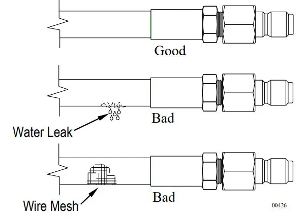 NORTHSTAR M157304S Cold Water Pressure Washer Owner’s Manual - Checking the Hoses