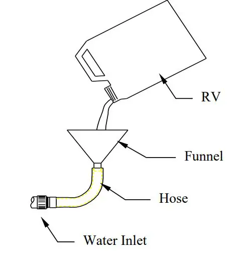 NORTHSTAR M157304S Cold Water Pressure Washer Owner’s Manual - Drain all water from the high pressure hose