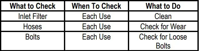 NORTHSTAR M157304S Cold Water Pressure Washer Owner’s Manual - Maintenance Mode