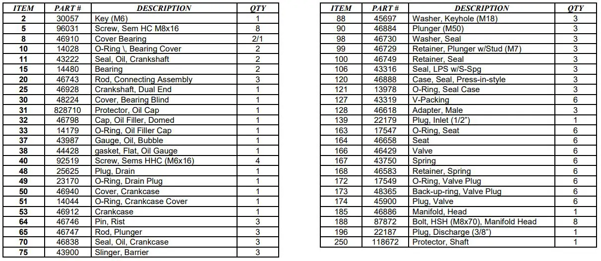 NORTHSTAR M157304S Cold Water Pressure Washer Owner’s Manual - Pump Breakdown-Rev S
