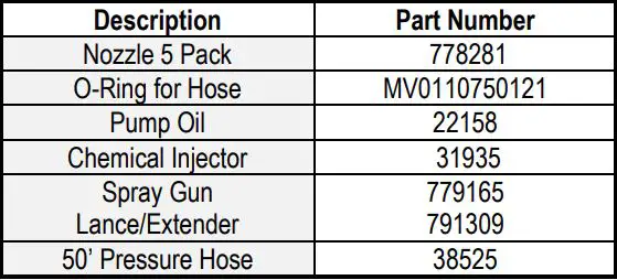NORTHSTAR M157304S Cold Water Pressure Washer Owner’s Manual - Recommended Service Parts List