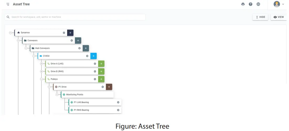 Dynamox DynaPredict Dynalogger - fig 4