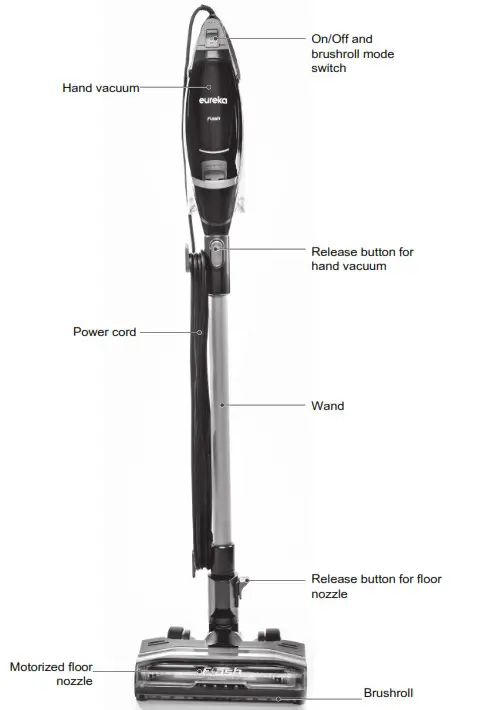 eureka V19P11A510 Electric Vacuum Cleaners - PRODUCT INTRODUCTION 3