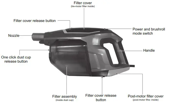 eureka V19P11A510 Electric Vacuum Cleaners - PRODUCT INTRODUCTION 4