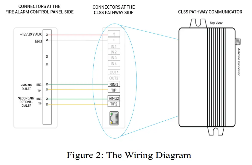 Honeywell HW-AV-LTE-M CLSS Pathway Dual Path Cellular Communicator - figure 2