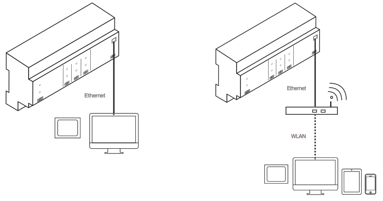 TRIDONIC 28002681 Scenecom xl - 2