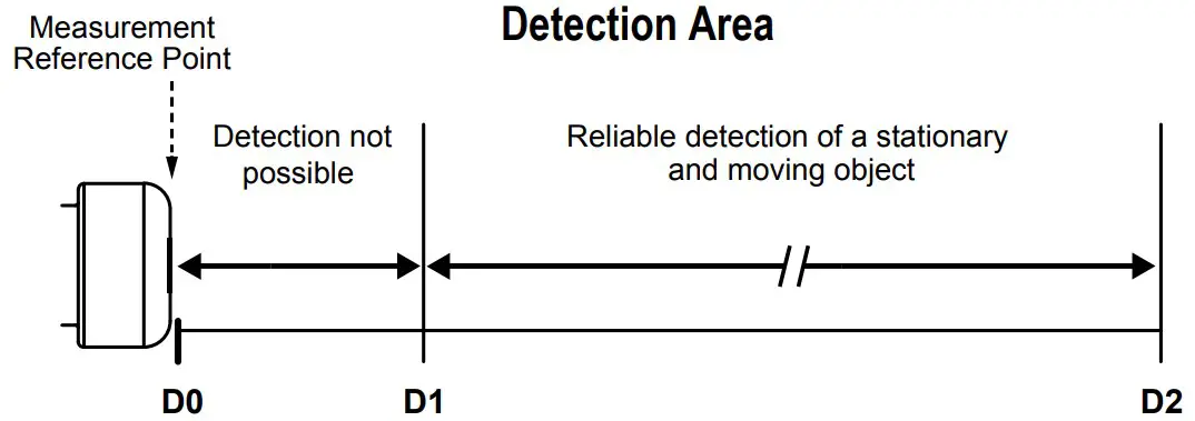 Detection Area