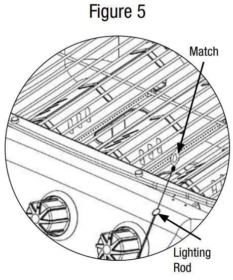 BACKYARD GRILL GBC1429WBRS Outdoor LP Gas Barbecue Grill - Figure 5
