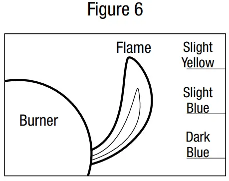 BACKYARD GRILL GBC1429WBRS Outdoor LP Gas Barbecue Grill - Figure 6