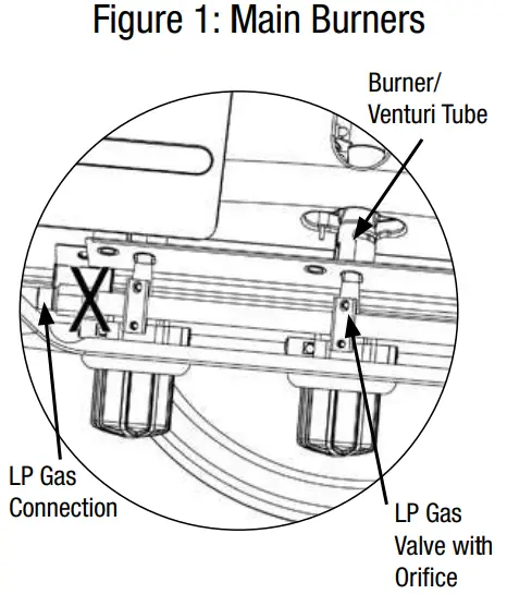 BACKYARD GRILL GBC1429WBRS Outdoor LP Gas Barbecue Grill - Main Burners