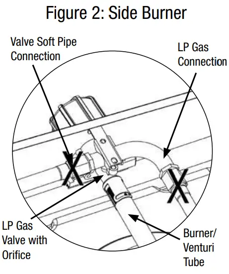 BACKYARD GRILL GBC1429WBRS Outdoor LP Gas Barbecue Grill - Side Burner