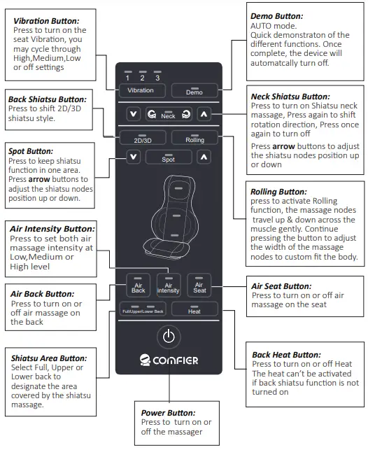Controller Instructions