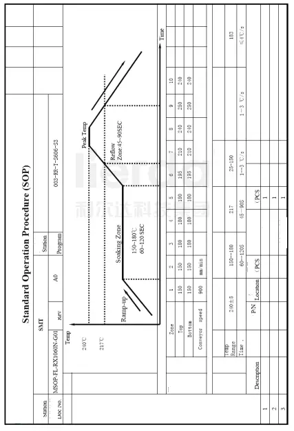 Soldering Instruction