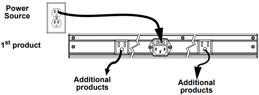 CHAUVET DJ 4BAR Flex Q ILS LED Wash Light-fig5