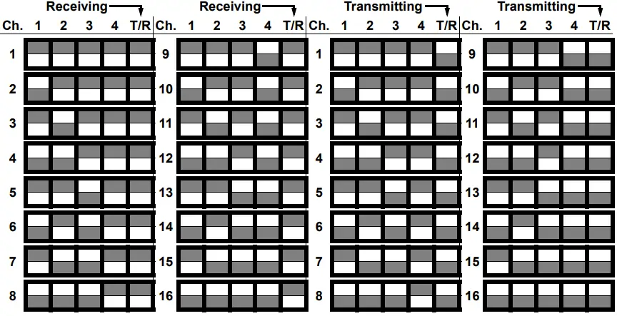 CHAUVET DJ 4BAR Flex Q ILS LED Wash Light-fig7