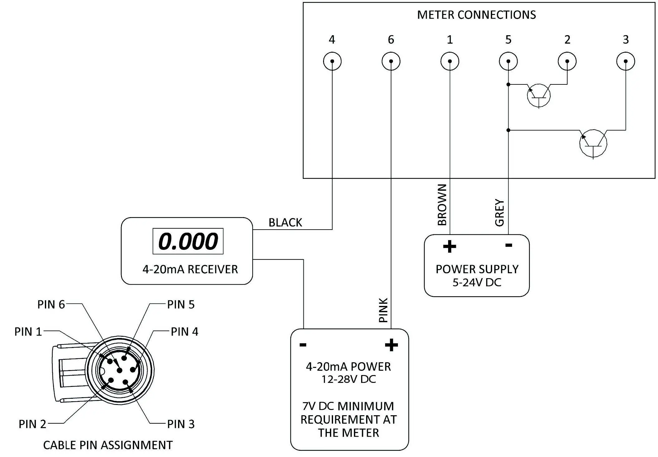 SOTERA-825P DEF-Digital-Display-Nutating-Disc-Meter-22