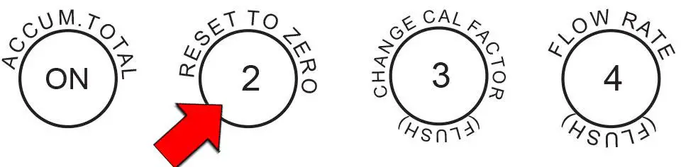 SOTERA-825P DEF-Digital-Display-Nutating-Disc-Meter-25