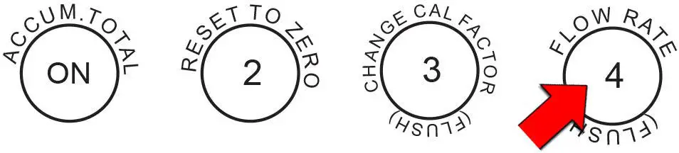 SOTERA-825P DEF-Digital-Display-Nutating-Disc-Meter-26
