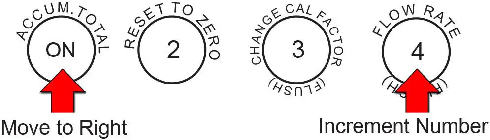 SOTERA-825P DEF-Digital-Display-Nutating-Disc-Meter-35
