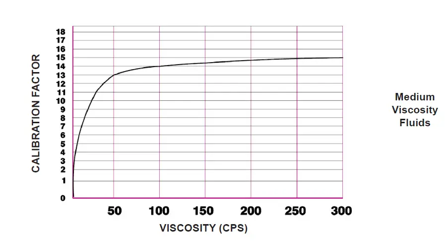 SOTERA-825P DEF-Digital-Display-Nutating-Disc-Meter-46
