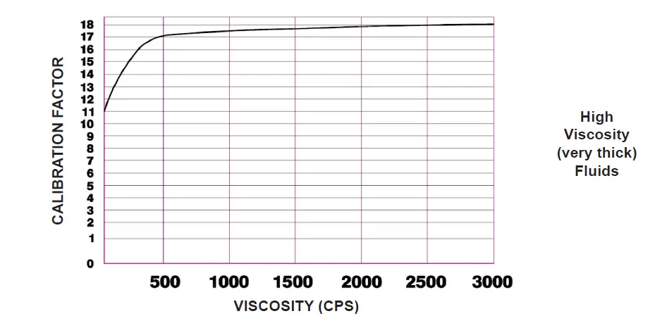 SOTERA-825P DEF-Digital-Display-Nutating-Disc-Meter-47