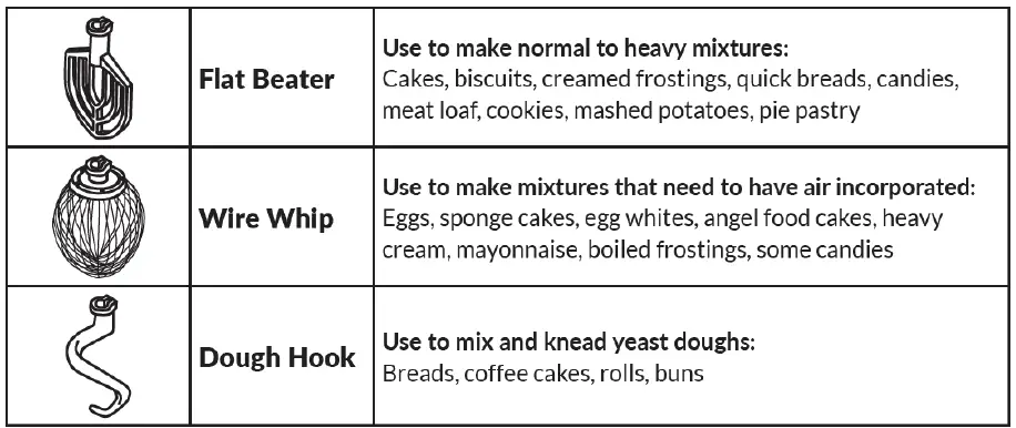 Estella-348EMIX8-Programmable-Bowl-Lift-Countertop-Mixer-FIG-4