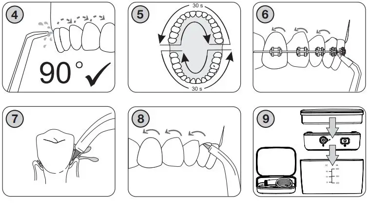 eta Aqua Care Plus Oral Irrigator-fig4