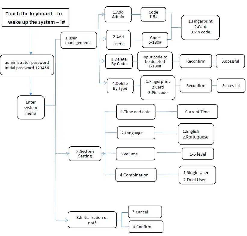 TUYA-H5-YW-Smart-Lock-FIG-10