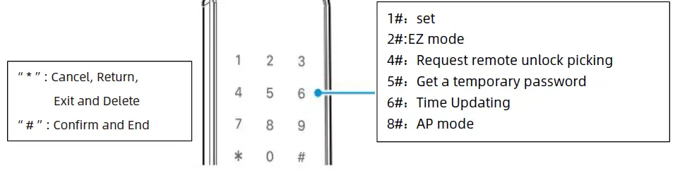TUYA-H5-YW-Smart-Lock-FIG-9
