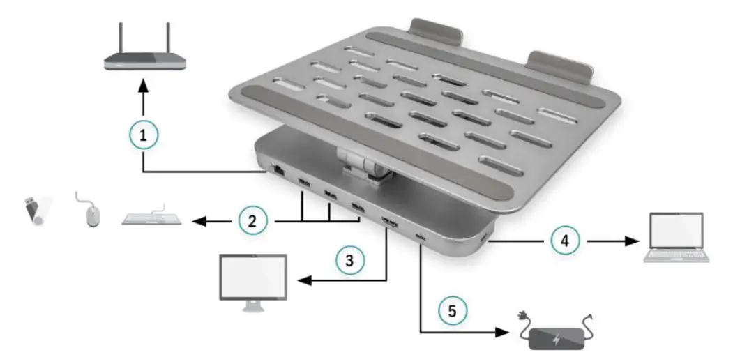 DIGITUS DA-90429-Variable-Notebook-or-Tablet-Stand-with-6-Port-USB C-Docking-Station-fig- (2)