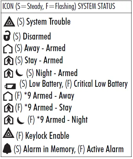 DSC-WT4989-Two-Way-Wireless-Key-FIG-15