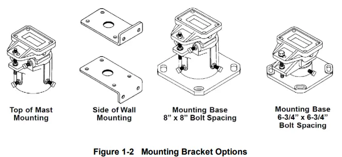 SIEMENS-CLS-10D-Color-Light-Signal-FIG-2