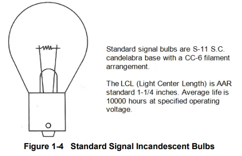 SIEMENS-CLS-10D-Color-Light-Signal-FIG-4