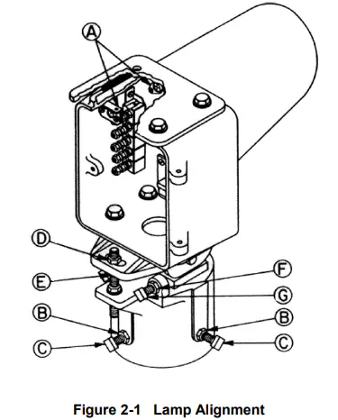 SIEMENS-CLS-10D-Color-Light-Signal-FIG-5