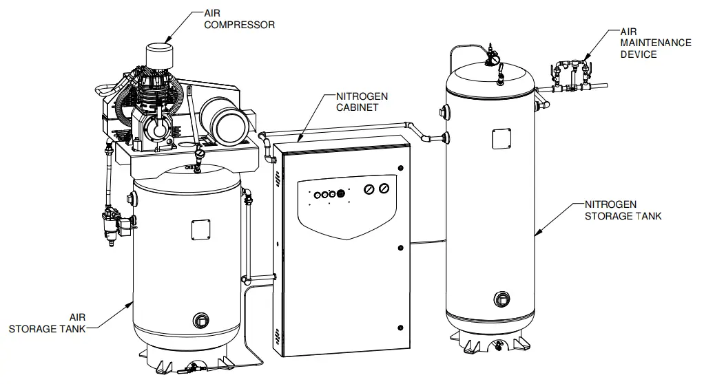 POTTER NGP 2200D M5 Nitrogen Generator - fig