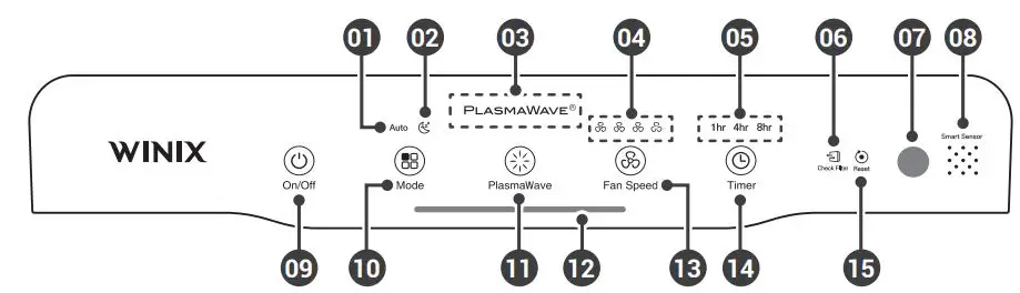 WINIX 6300-2 True Hepa Air Purifier with PlasmaWave Technology User Manual - CONTROL PANEL