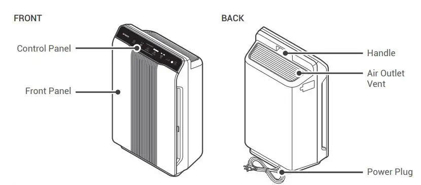 WINIX 6300-2 True Hepa Air Purifier with PlasmaWave Technology User Manual - MODEL PART DIAGRAM