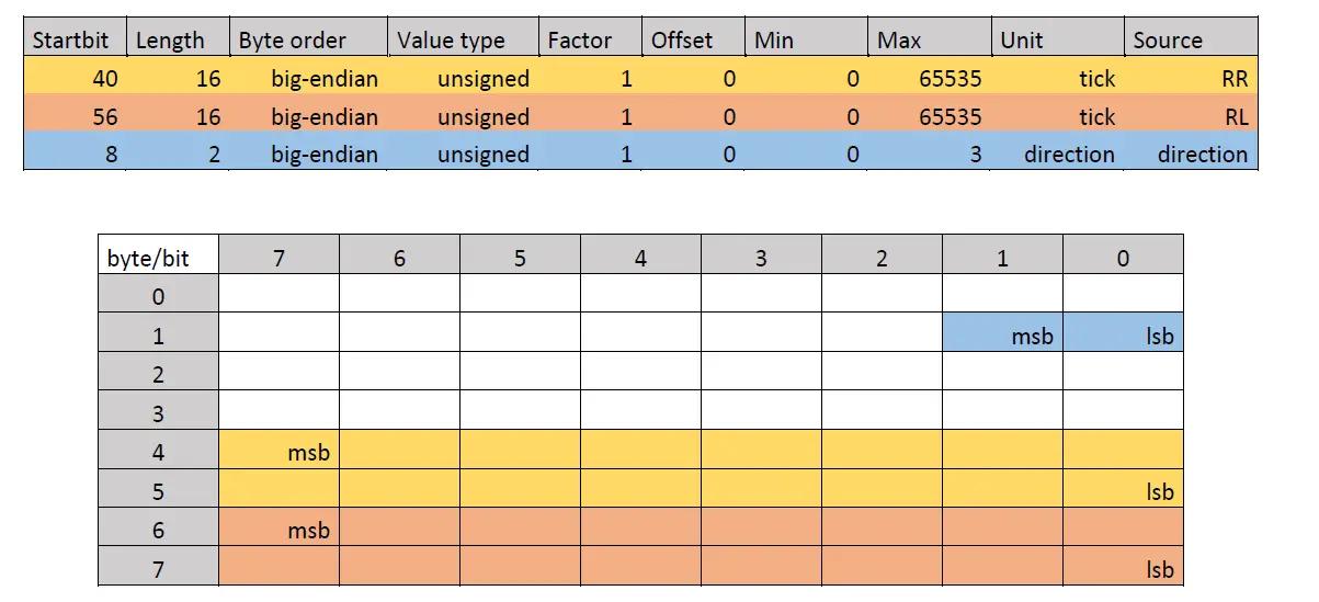 u-blox-EVK-M9DR-Evaluation-Kit-FIG- (12)