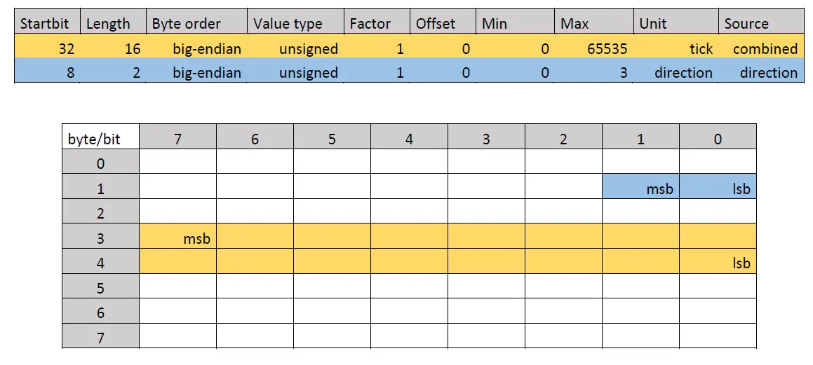 u-blox-EVK-M9DR-Evaluation-Kit-FIG- (13)