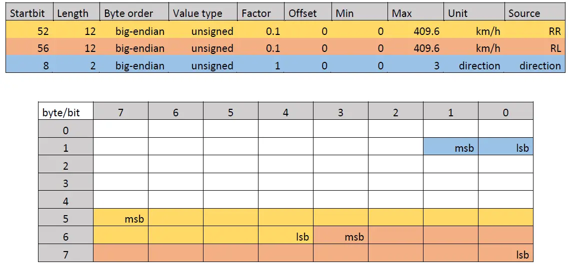 u-blox-EVK-M9DR-Evaluation-Kit-FIG- (14)