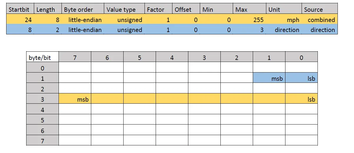 u-blox-EVK-M9DR-Evaluation-Kit-FIG- (15)