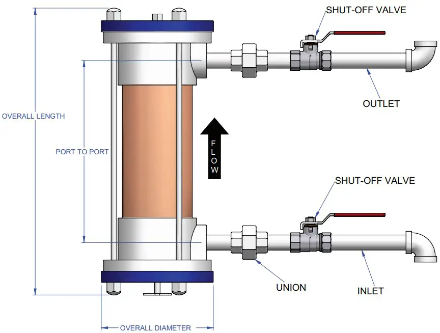 FILTER INSTALLATION INSTRUCTIONS