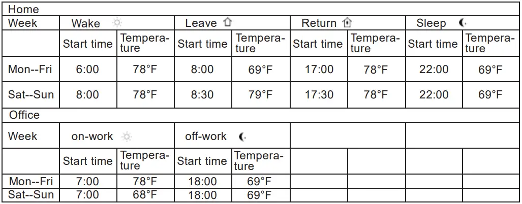 heatit-ET-7AW-Touchscreen-Programmable-Thermostat-FIG-7