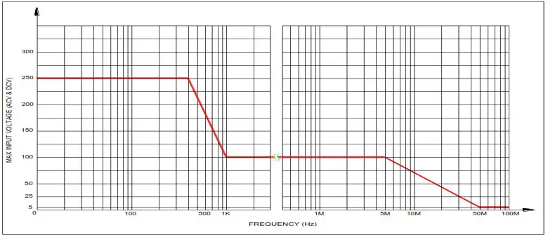 BK PRECISION 1856D 3 7GHz Frequency Digital Totalizer Counter - PRODUCT DESCRIPTION 1