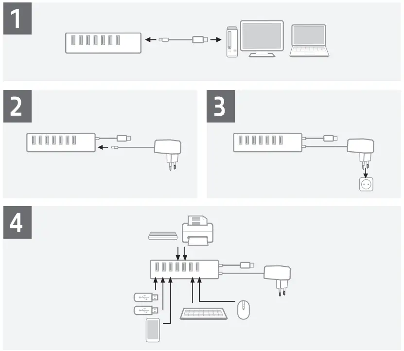 ACT AC6315 USB Hub with 7 Port Power Supply -