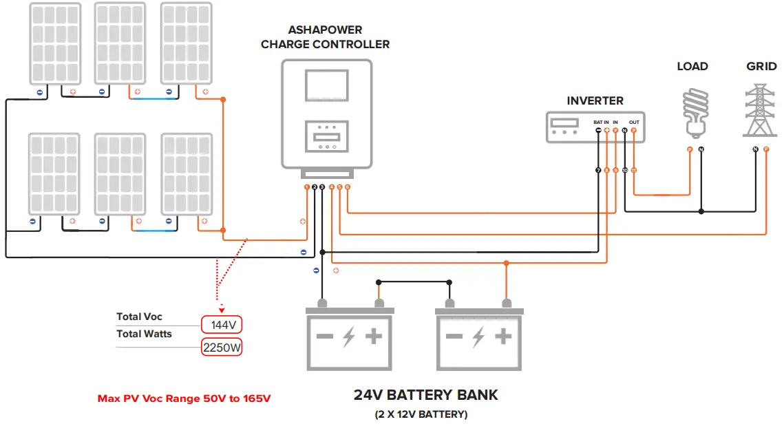 ASHAPOWER NEON-80 HV Solar Mppt Charge Controller - POWER PLANT 1