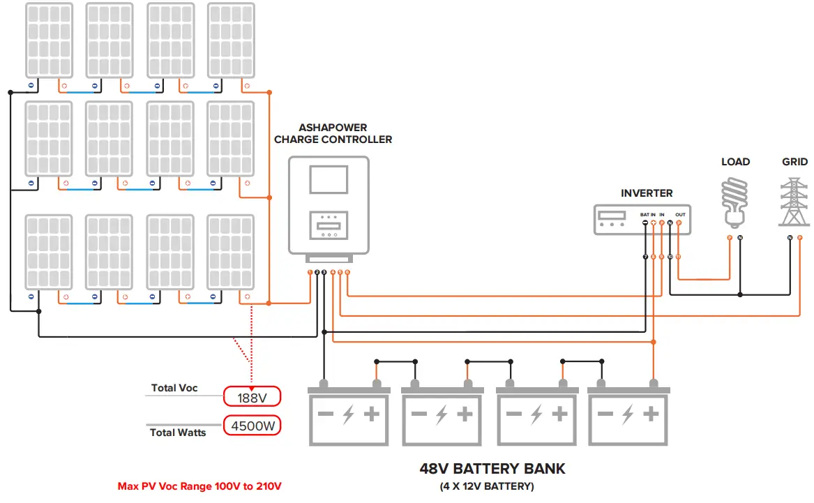 ASHAPOWER NEON-80 HV Solar Mppt Charge Controller - POWER PLANT 2